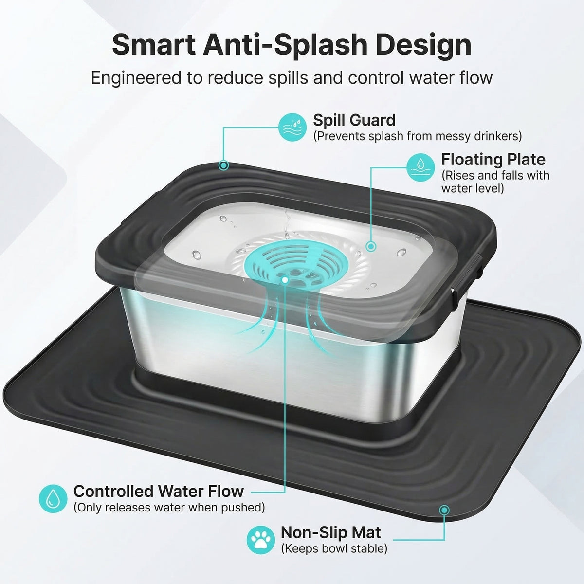 LickIt - Germ-Free Pet Bowl